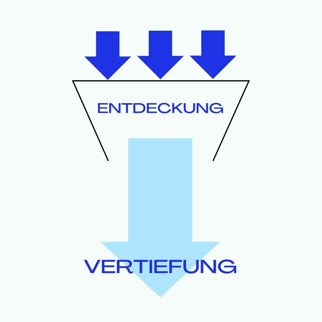 Mehr Reichweite bitte: Entdeckungs- vs. Vertiefungskanäle und der große Unterschied 💁‍♂️