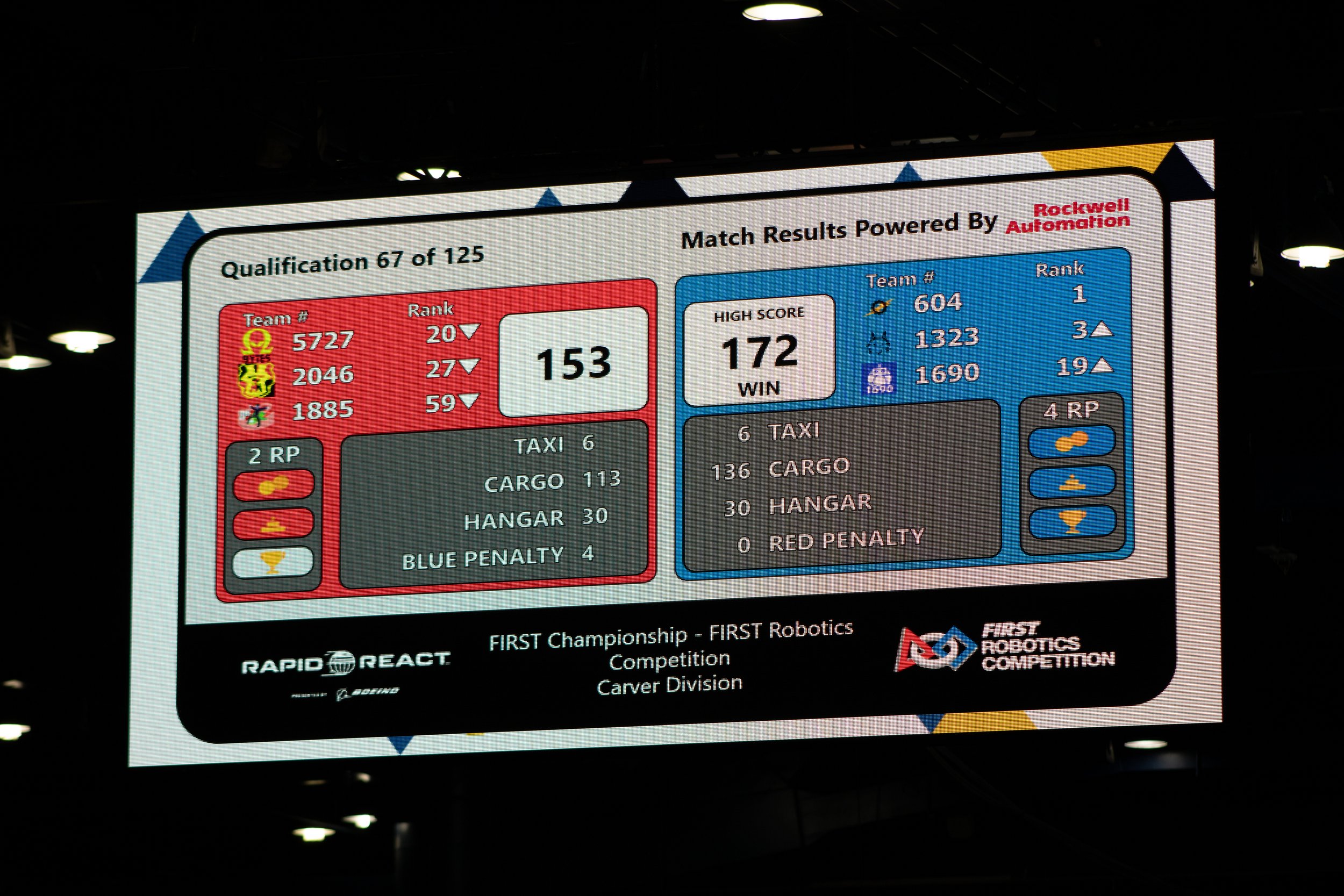 FRC Houston Championship 2022 — Tahoma Robotics