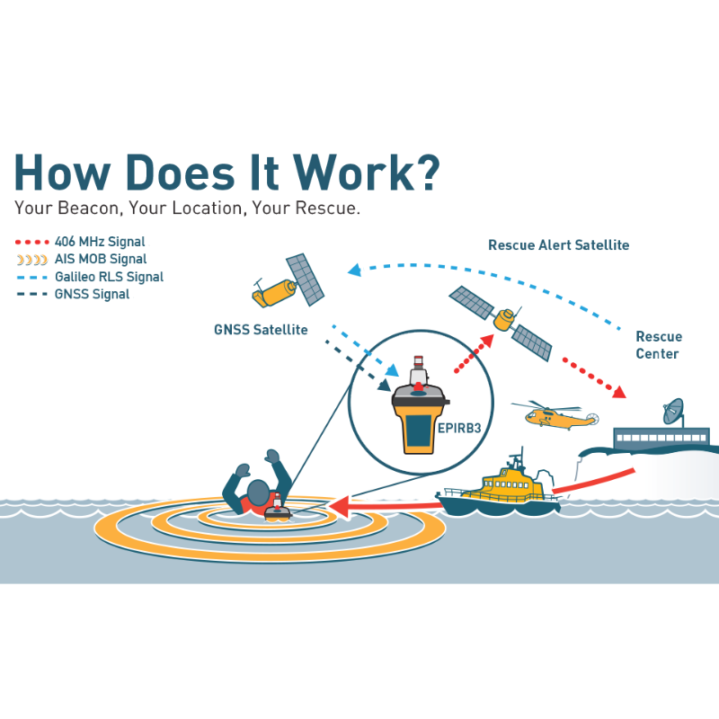 EPIRB3-4.png