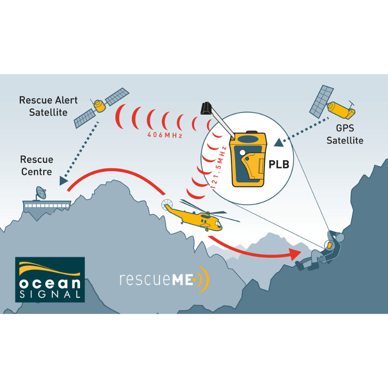 RescueME PLB1 (9).png