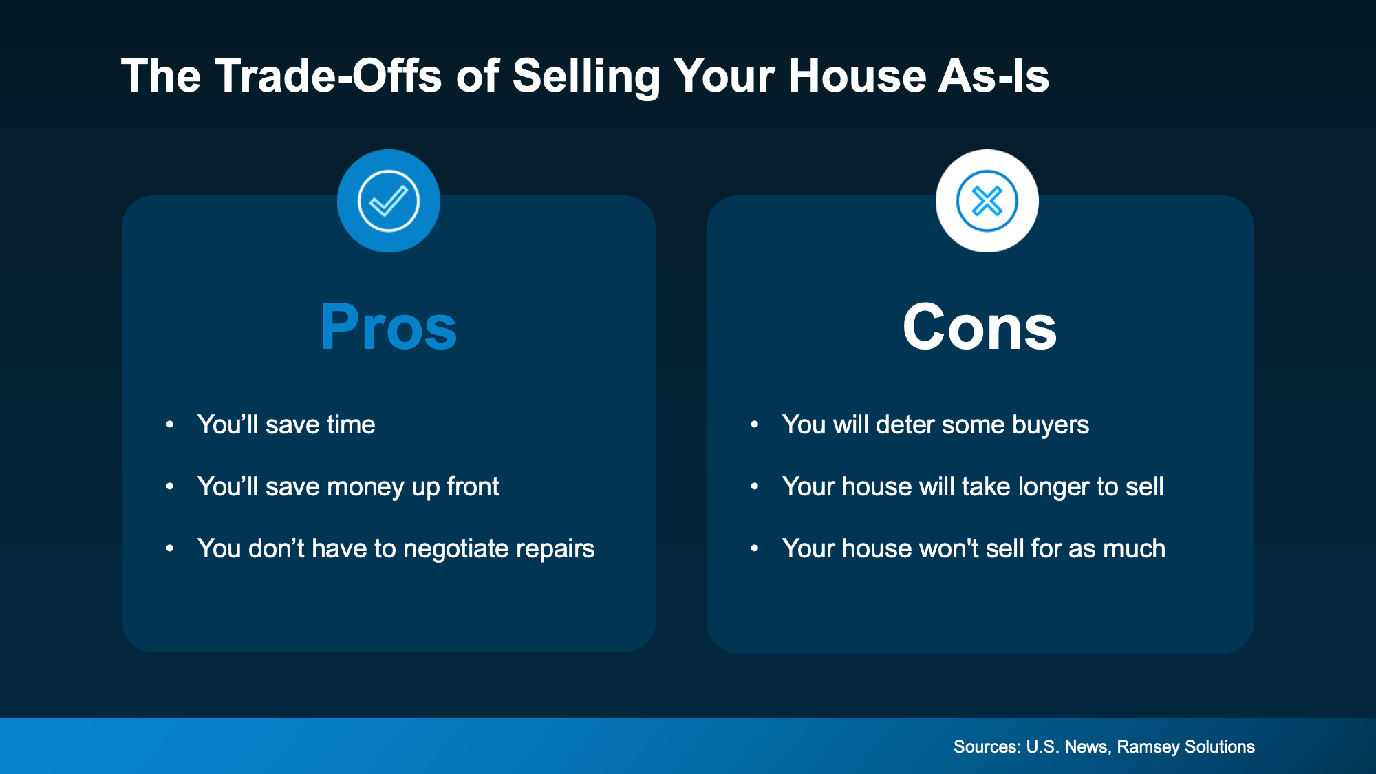 Trade offs of selling a home as is versus making repairs