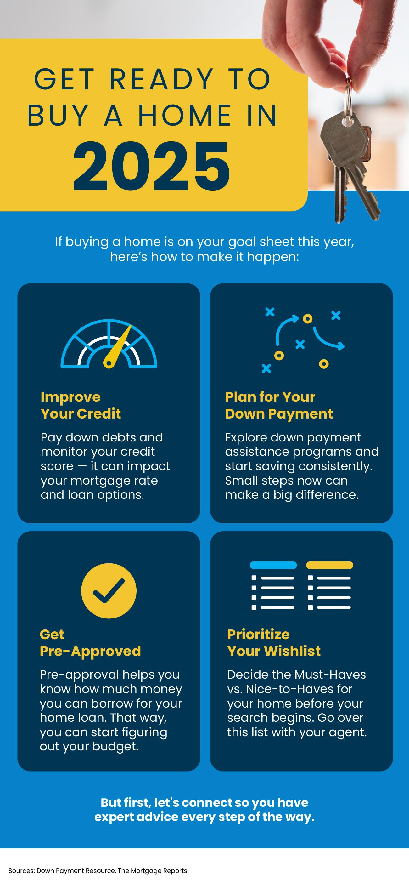 Get Ready To Buy a Home in 2025 — Rimkus Real Estate Group