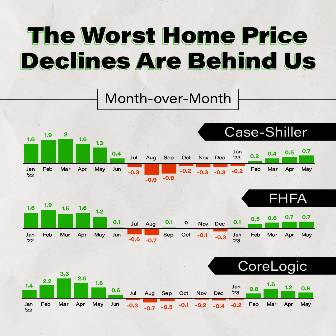 How Inflation Affects Mortgage Rates — RP Home Group