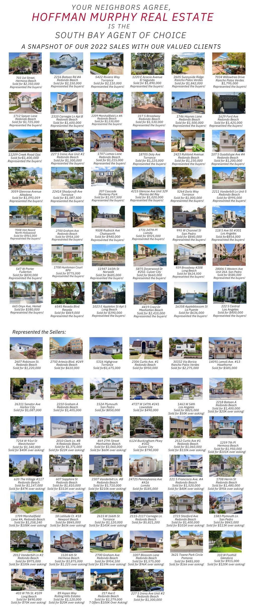 Past Sales — The Hoffman Murphy Real Estate Team