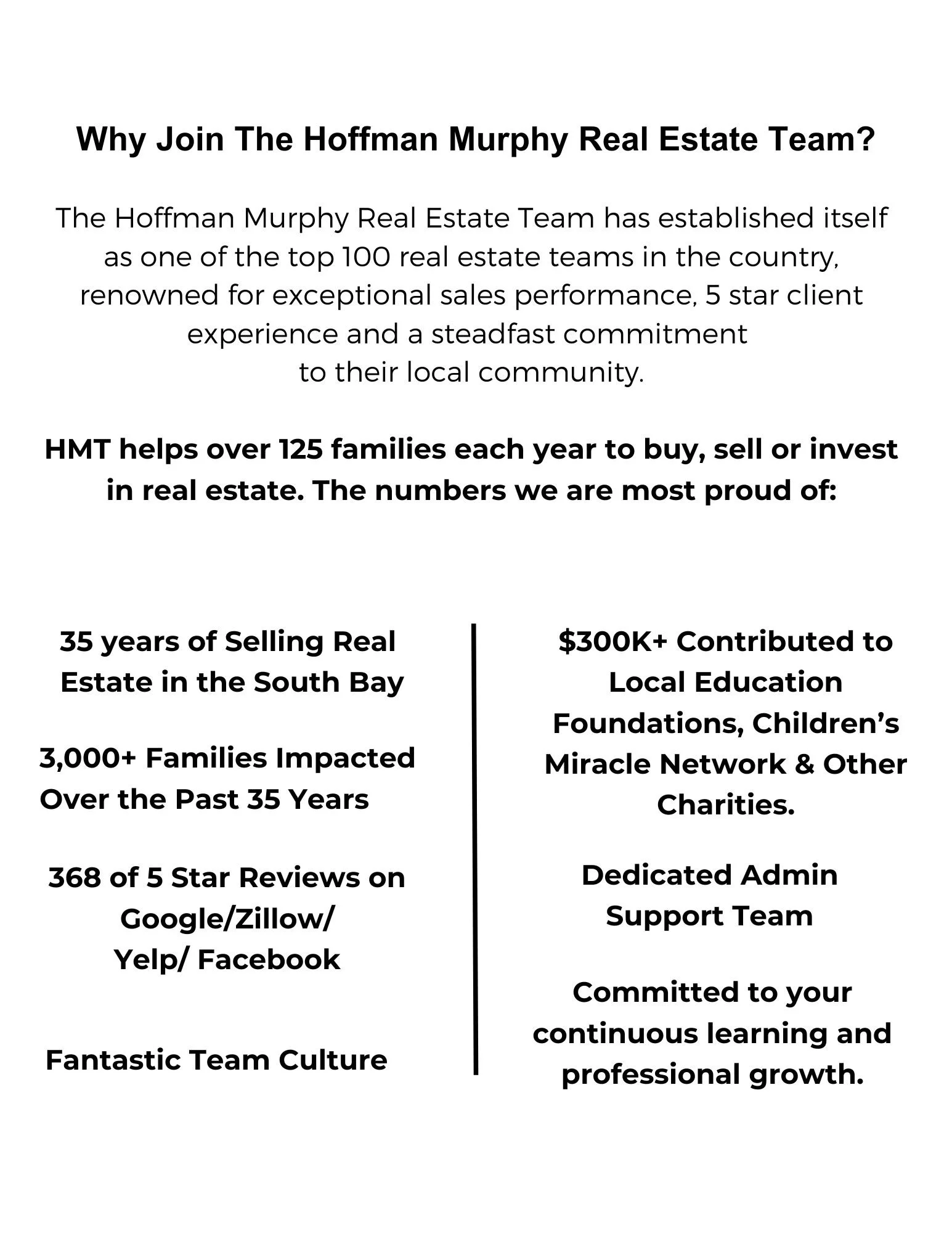 Join Our Team — The Hoffman Murphy Real Estate Team