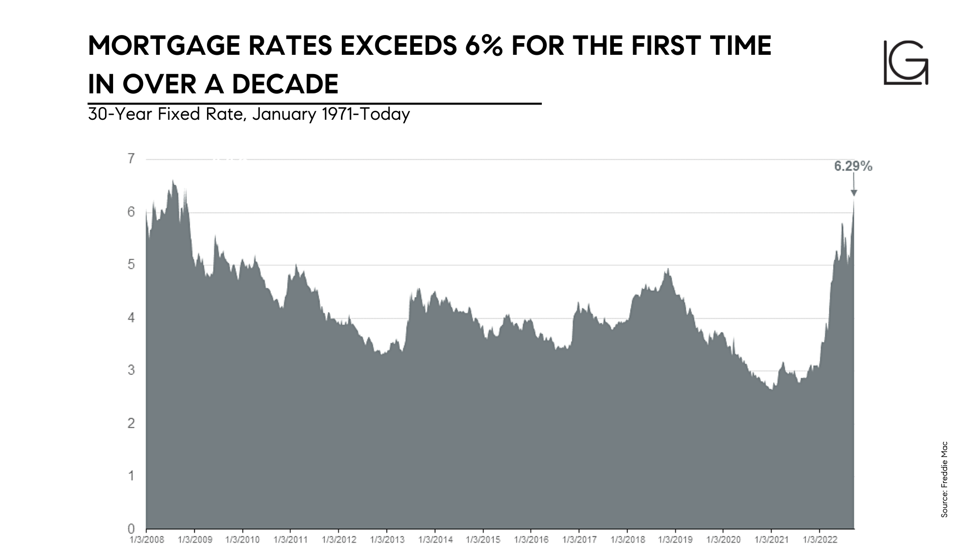 How an Expert Can Help You Understand Inflation & Mortgage Rates ...