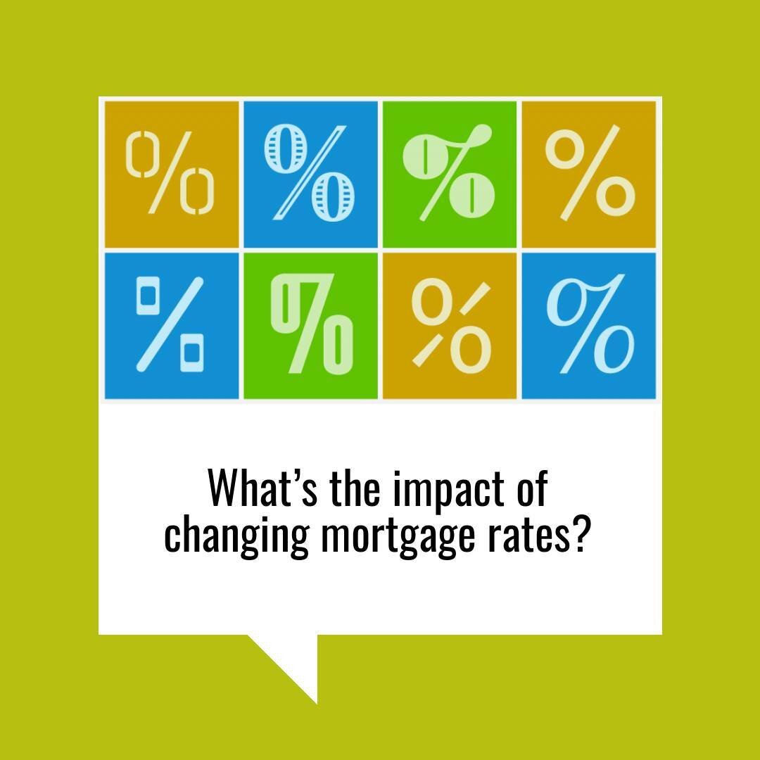 If you&rsquo;re looking to buy a home, you should know even a small change in mortgage rates has an impact on your purchasing power. These charts show how rates generally affect your monthly payment. The best way to navigate changing mortgage rates a
