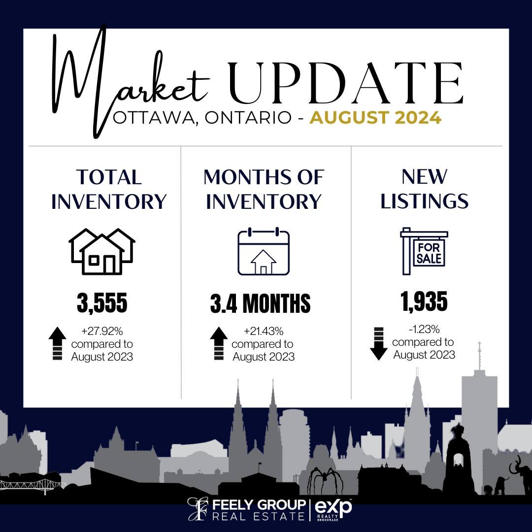 🏡 AUGUST STATS ARE IN!! 📊📈

Want to stay ahead of the curve in real estate? Connect with us. 📲

Visit our website 👉 www.feelyrealestate.com/august-2024-market-update

#feelygroup #feelygrouprealestate #marketplace #marketupdate #marketstatistics