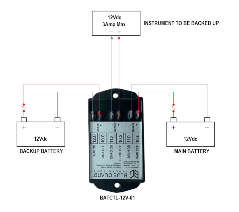 BGI Switch and Bilge Pump Wiring Harness (BG-Harness) — Blue Guard ...