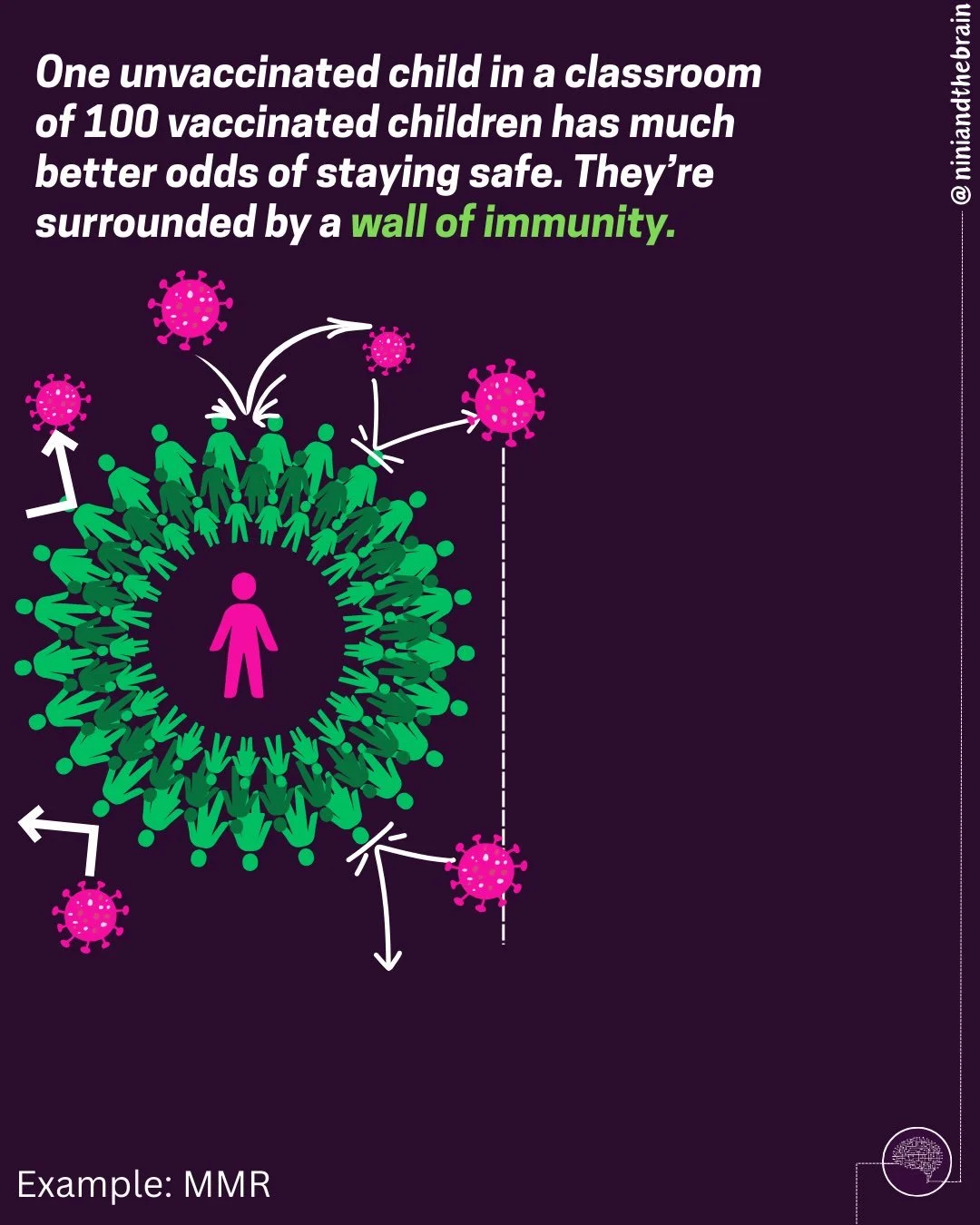 This is how risk is outsourced to others- my thread yesterday is inspired upon this simple concept: vaccinated people create a shield of immunity to protect most vulnerable, meanwhile unvaccinated folks tear down that shield.