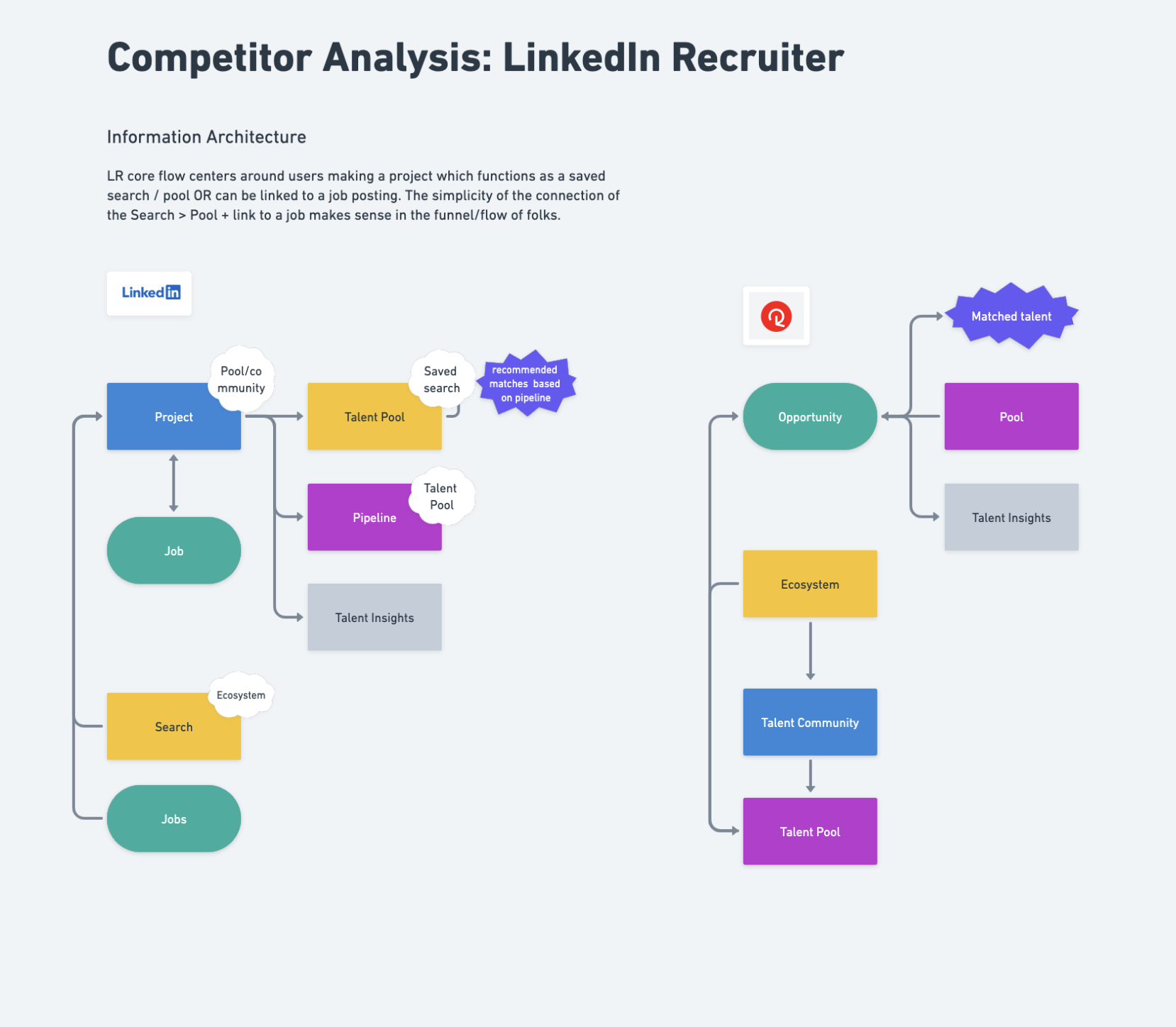 Benchmarking against competitor flow (Copy)