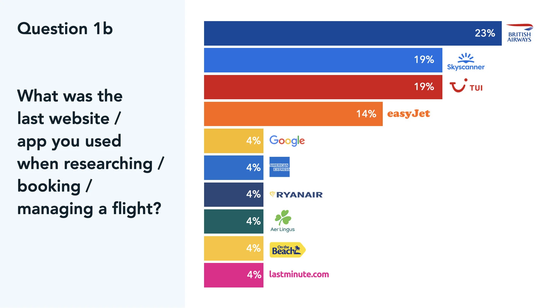 P2_FlyUX_SurveyResults_Feb2021.004.jpeg