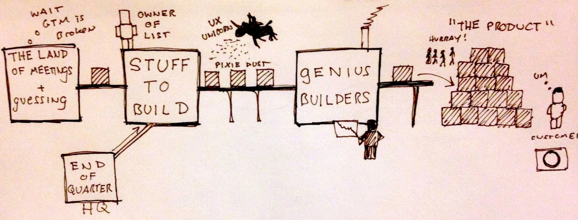 The Product Manager in the Product Operating Model: Where to Grow for More Impact