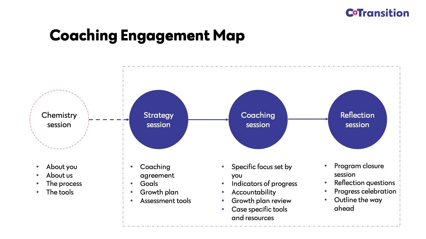 My Approach to Coaching 