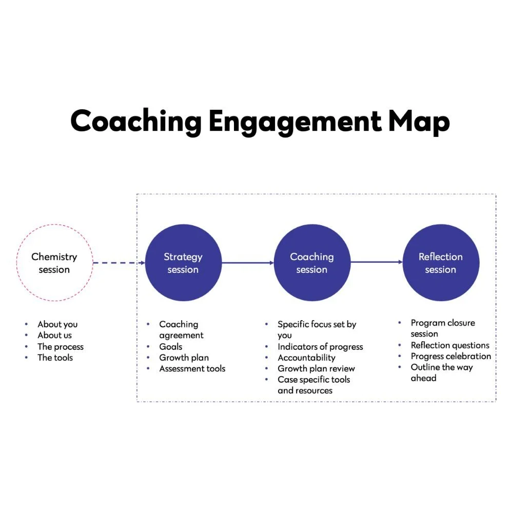 My Approach to Coaching 