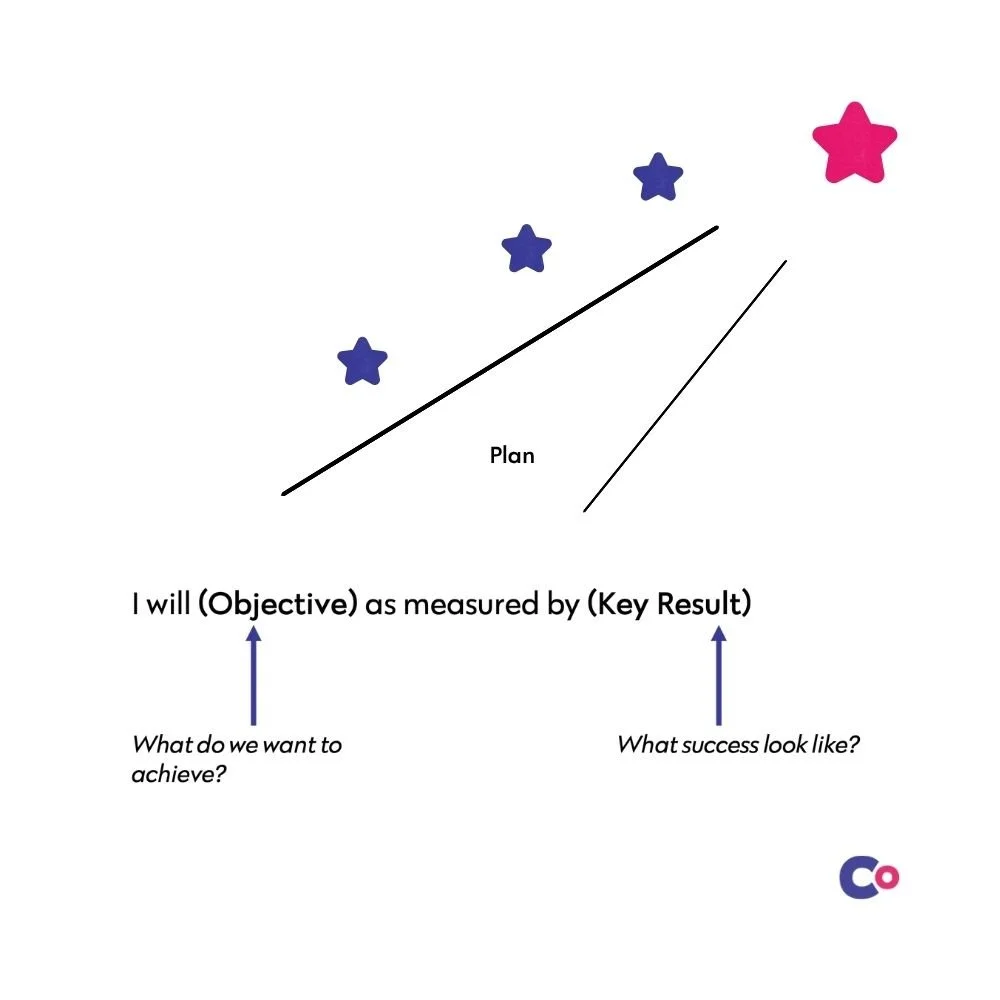 Objective Key Results