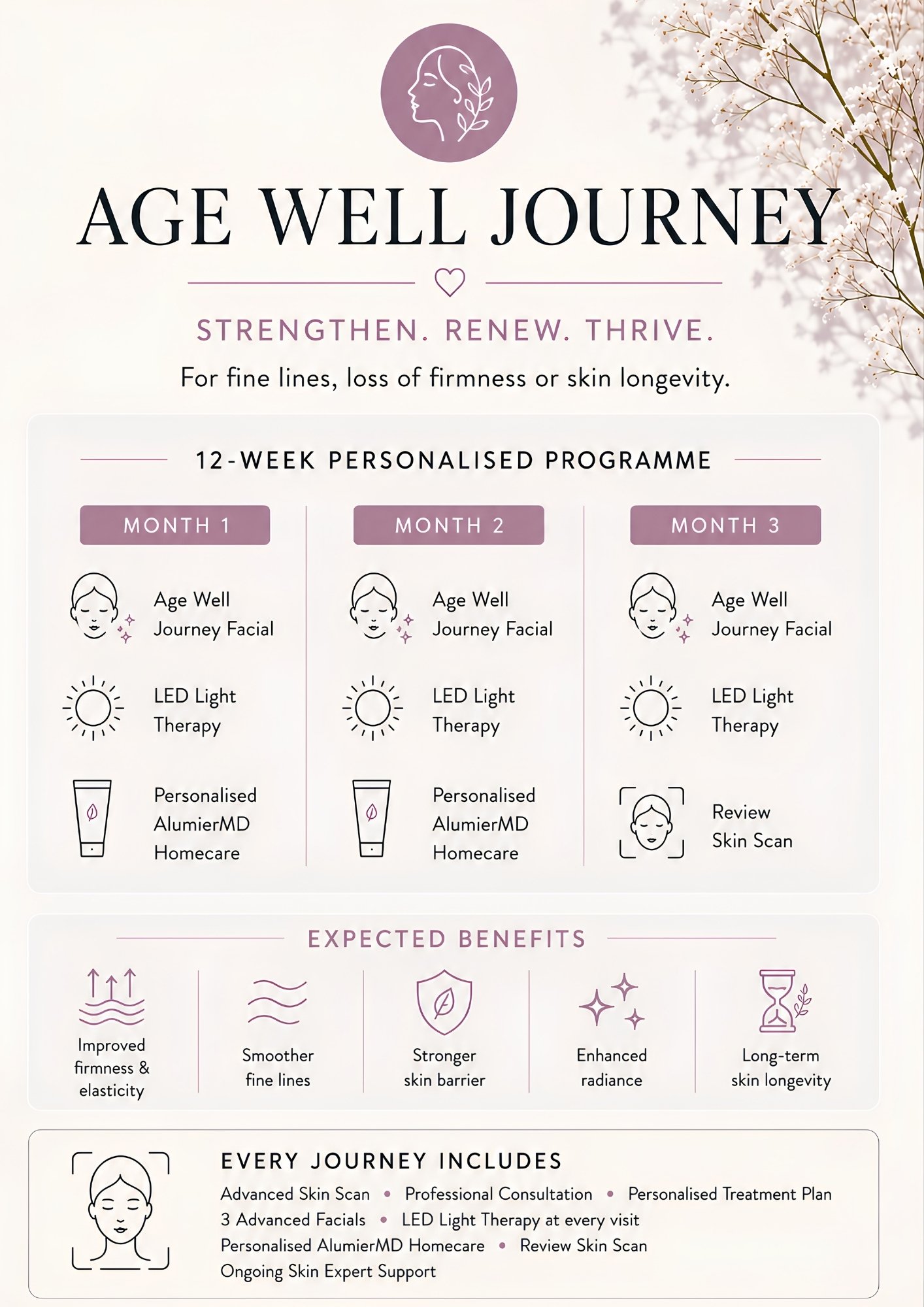 Age Well Journey at The Wellnest