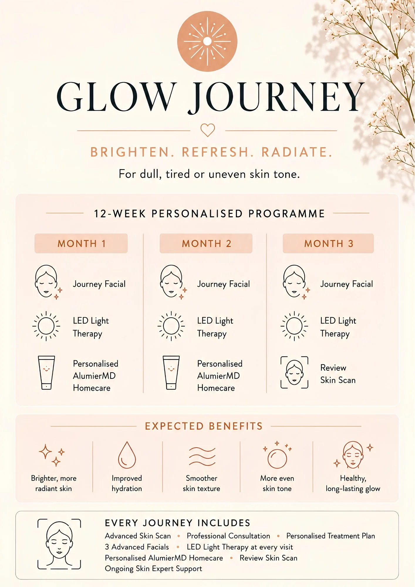 Glow Journey at The Wellnest
