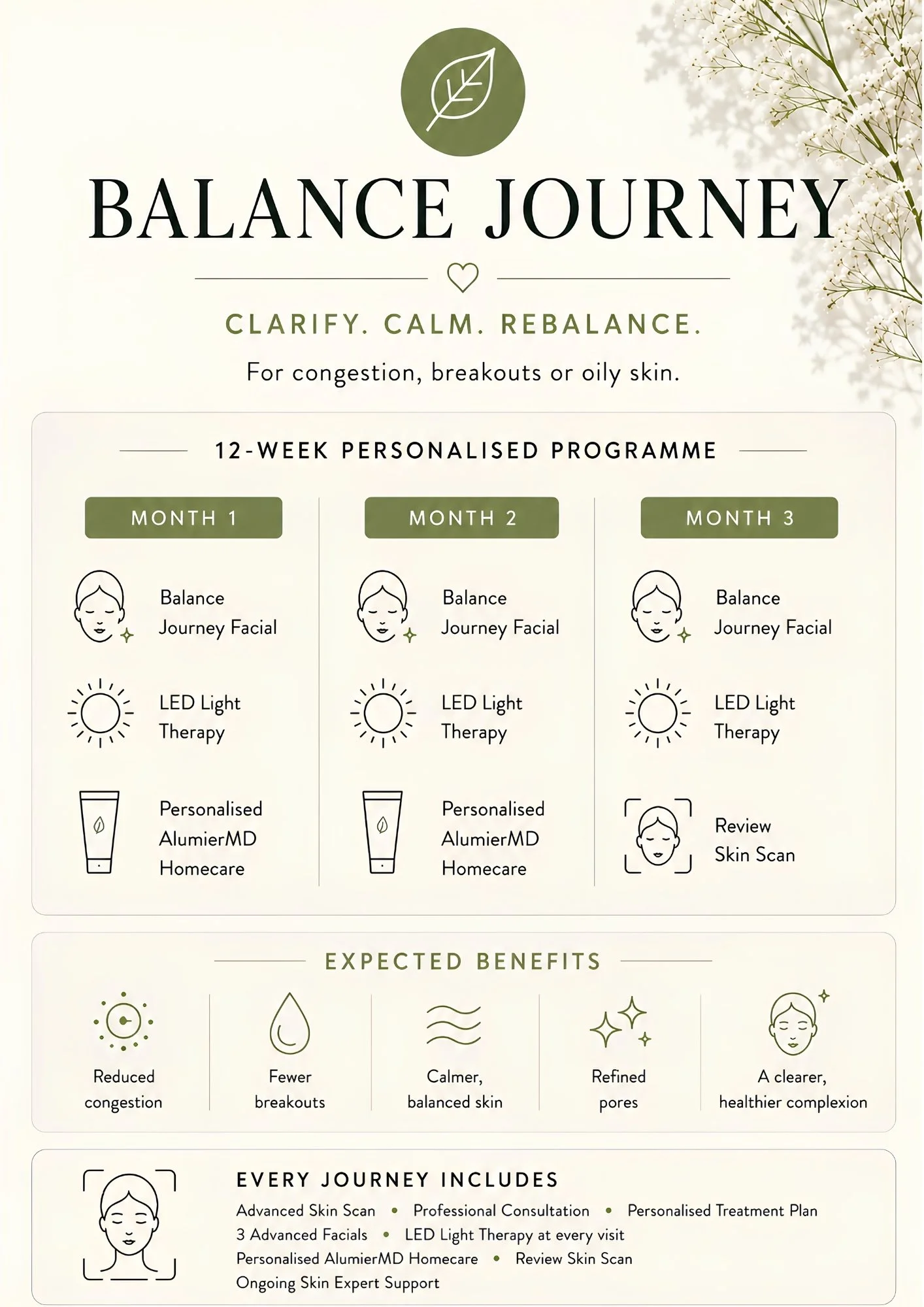 Balance Journey at The Wellnest