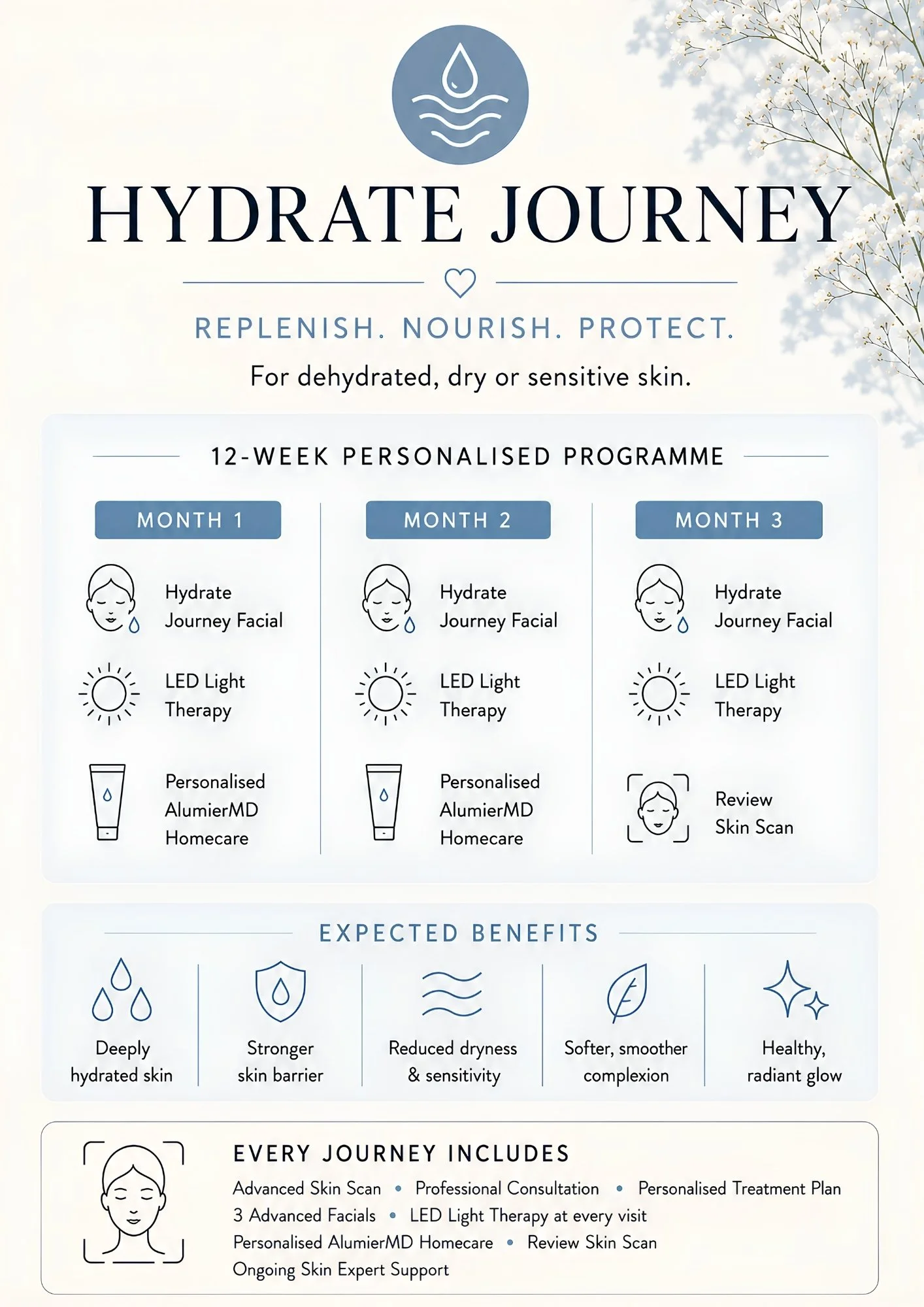 Hydrate Journey at The Wellnest