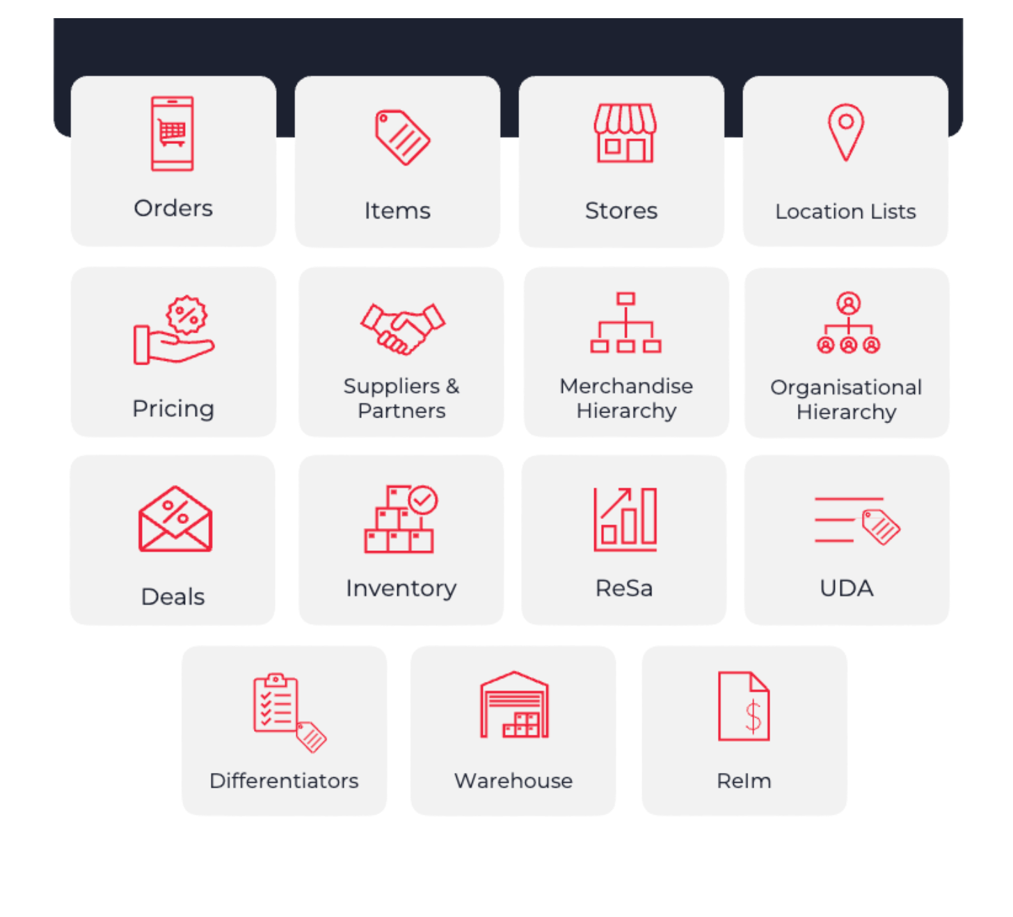Automated Regression Testing for Oracle RMS & MFCS — OLR
