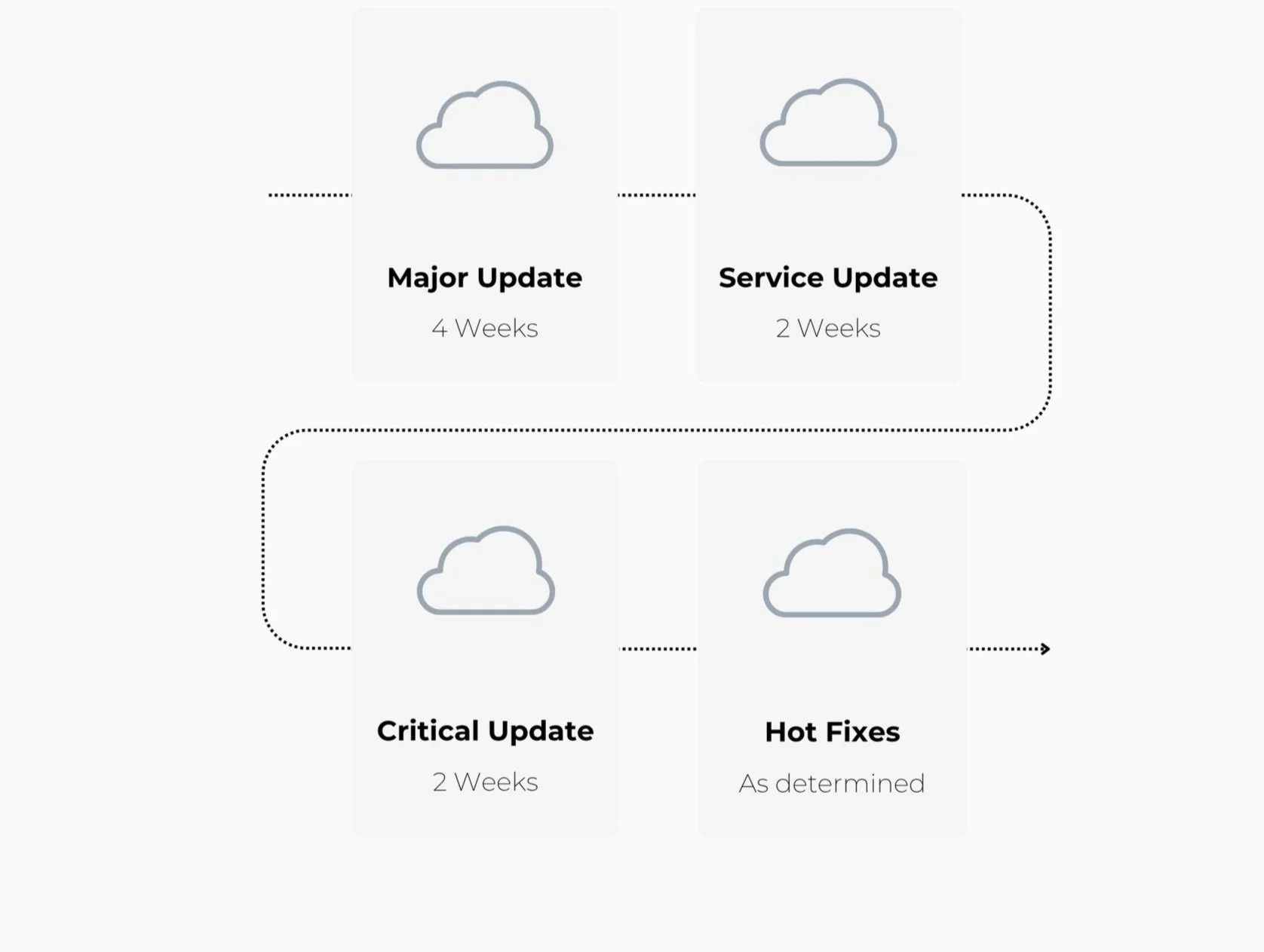 Automated Regression Testing for Oracle RMS & MFCS — OLR