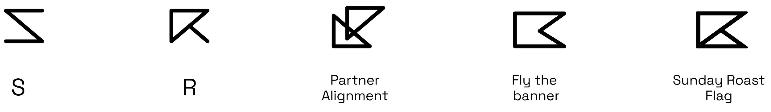 Four geometric shapes with arrows pointing to the right, labeled as steps S, R, Partner Alignment, Fly the Banner, and Sunday Roast Flag.