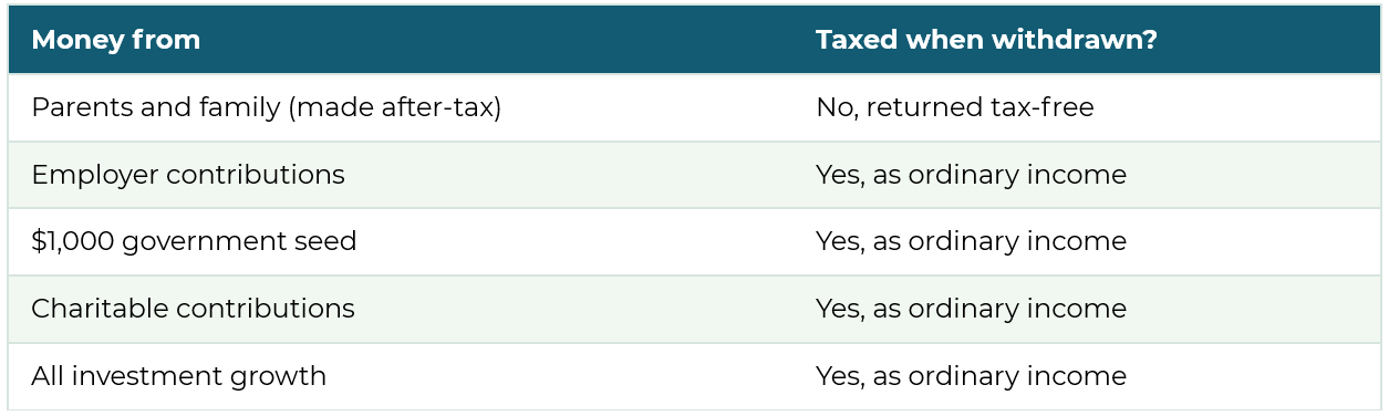 trump account contribution tax treatment