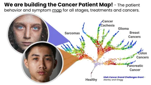 Building treatment resistance plans in cancer — Uncharted