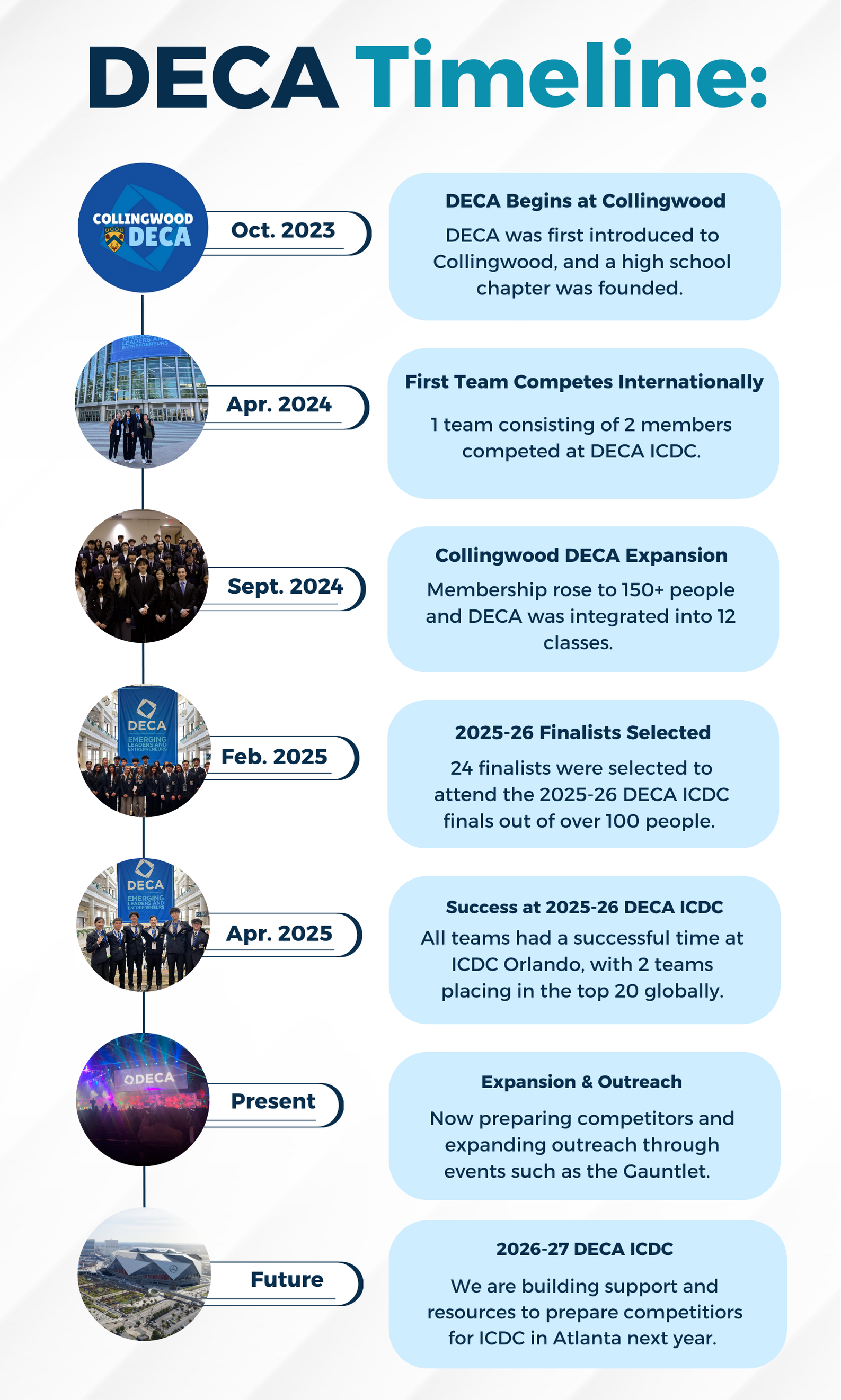 Deca Graphics DECA — Collingwood Business Organization
