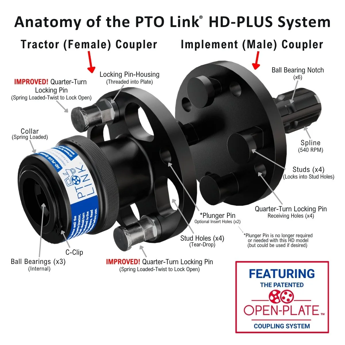 Anatomy - HD-Plus Dual Quarter-Turn pins (updated 6.30.26) (Featuring Open-Plate).jpg