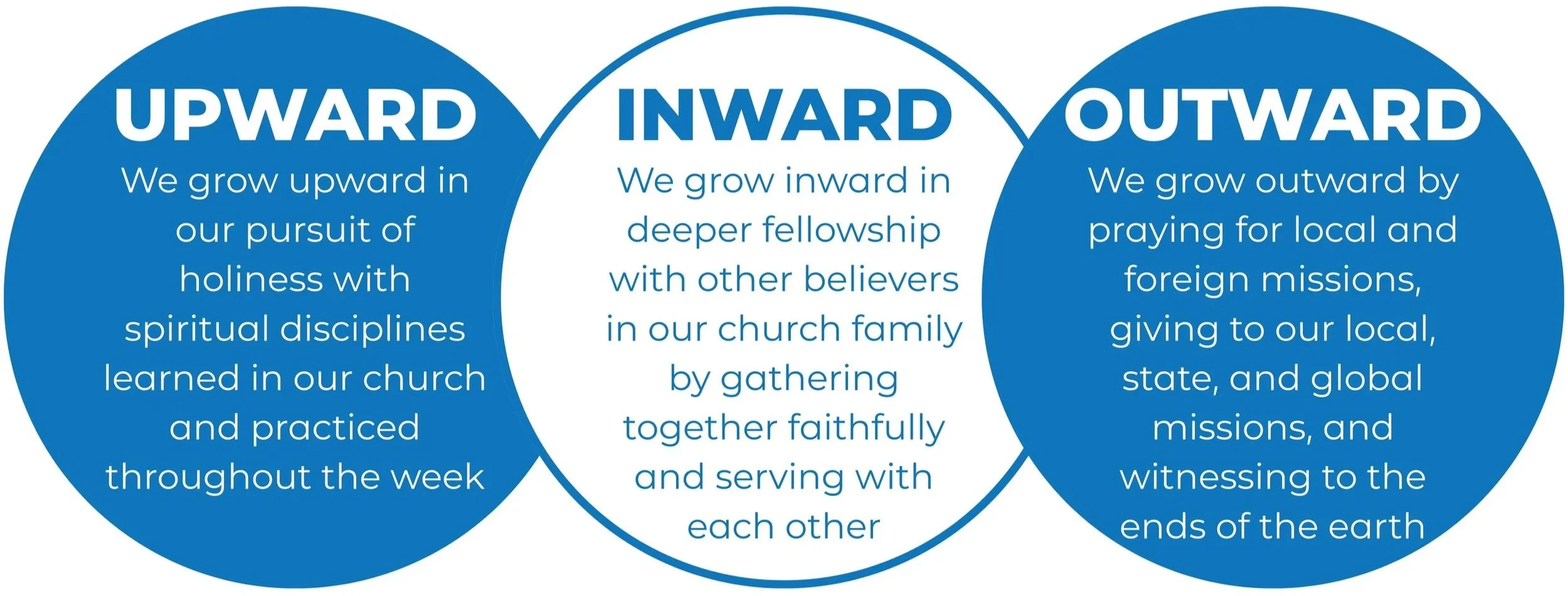 Men's Ministry — Hopeful Baptist Church