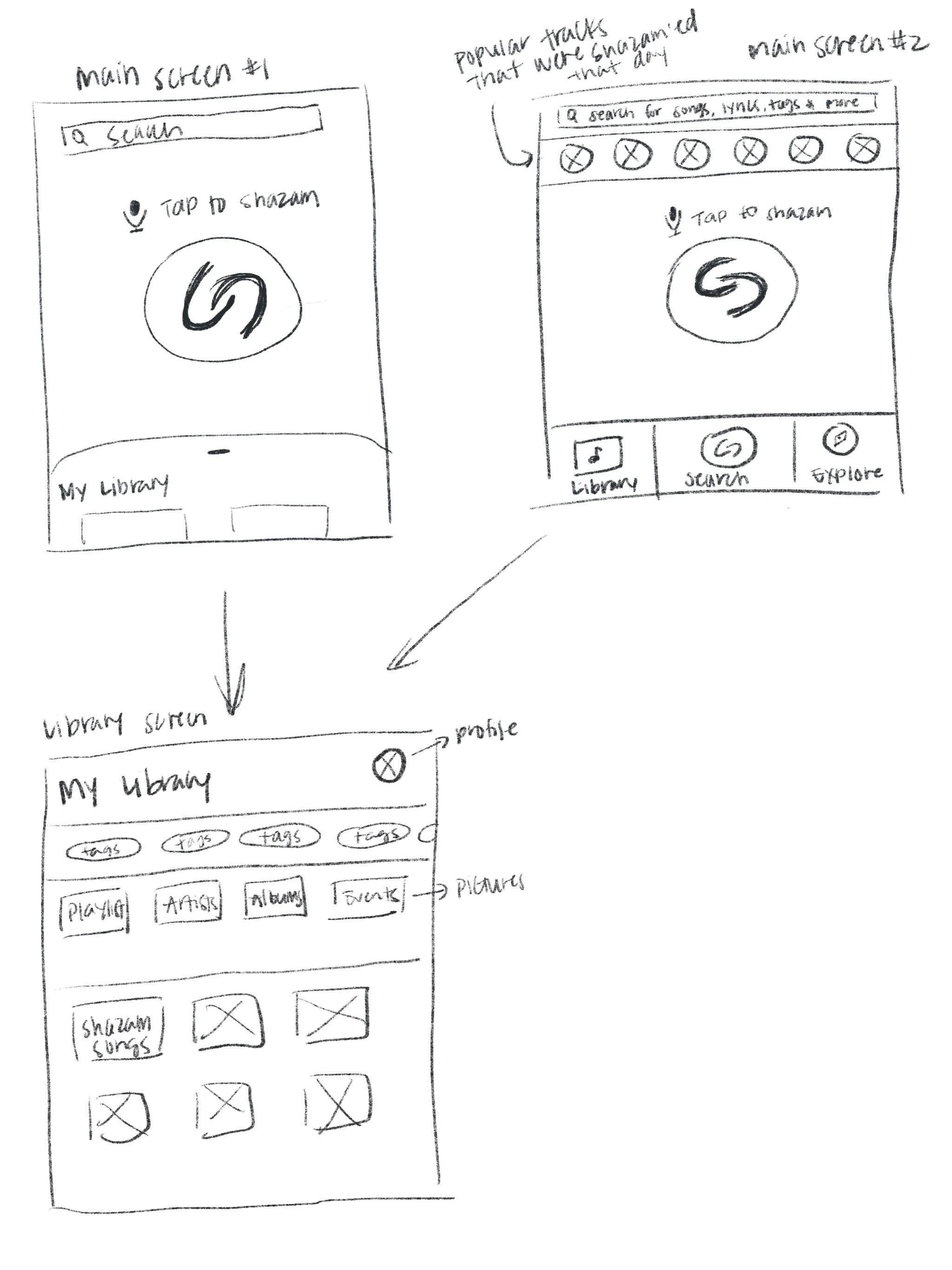 P3_Home_Page_&_Library.jpg