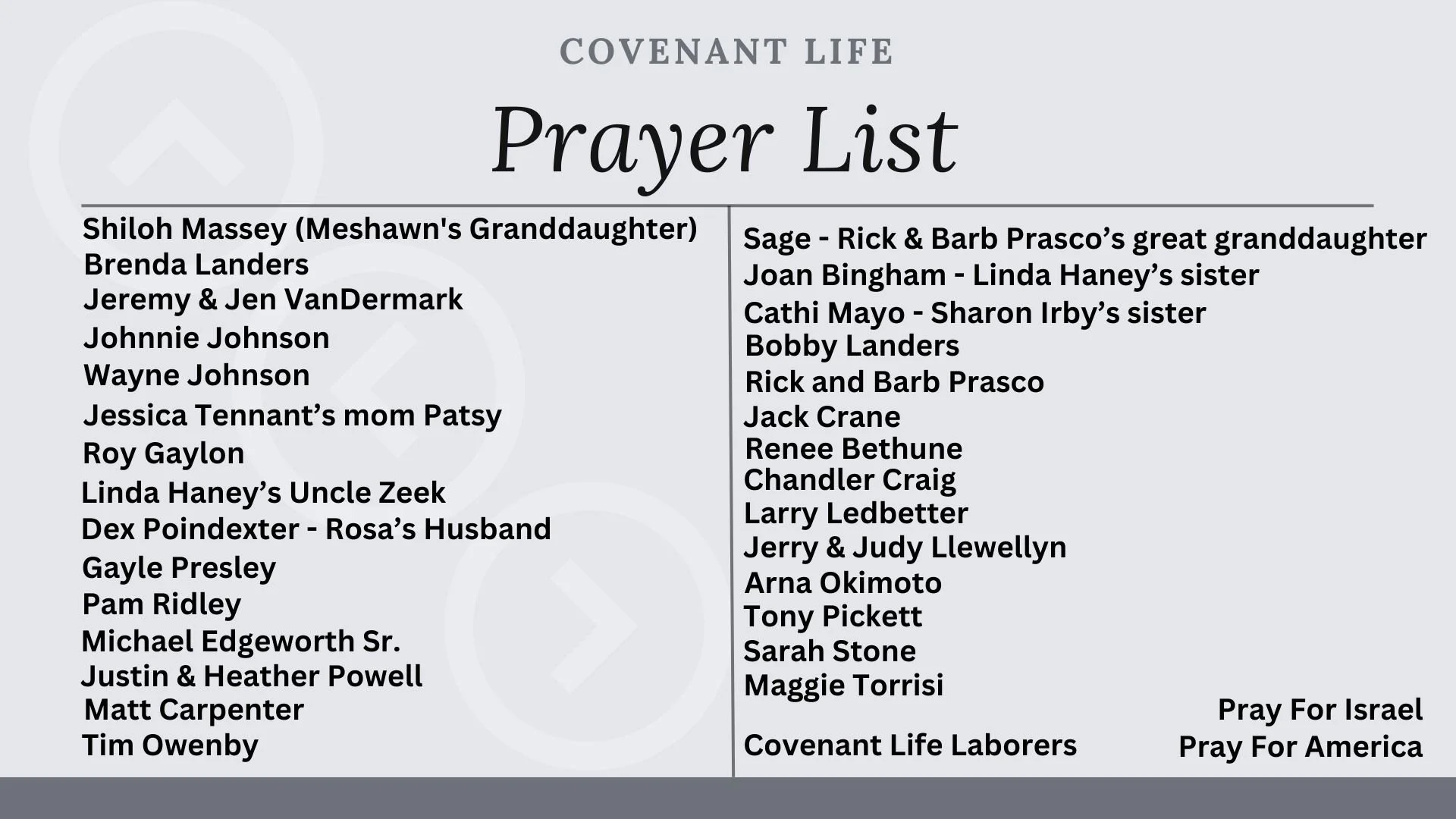 February 9 prayer list.jpg