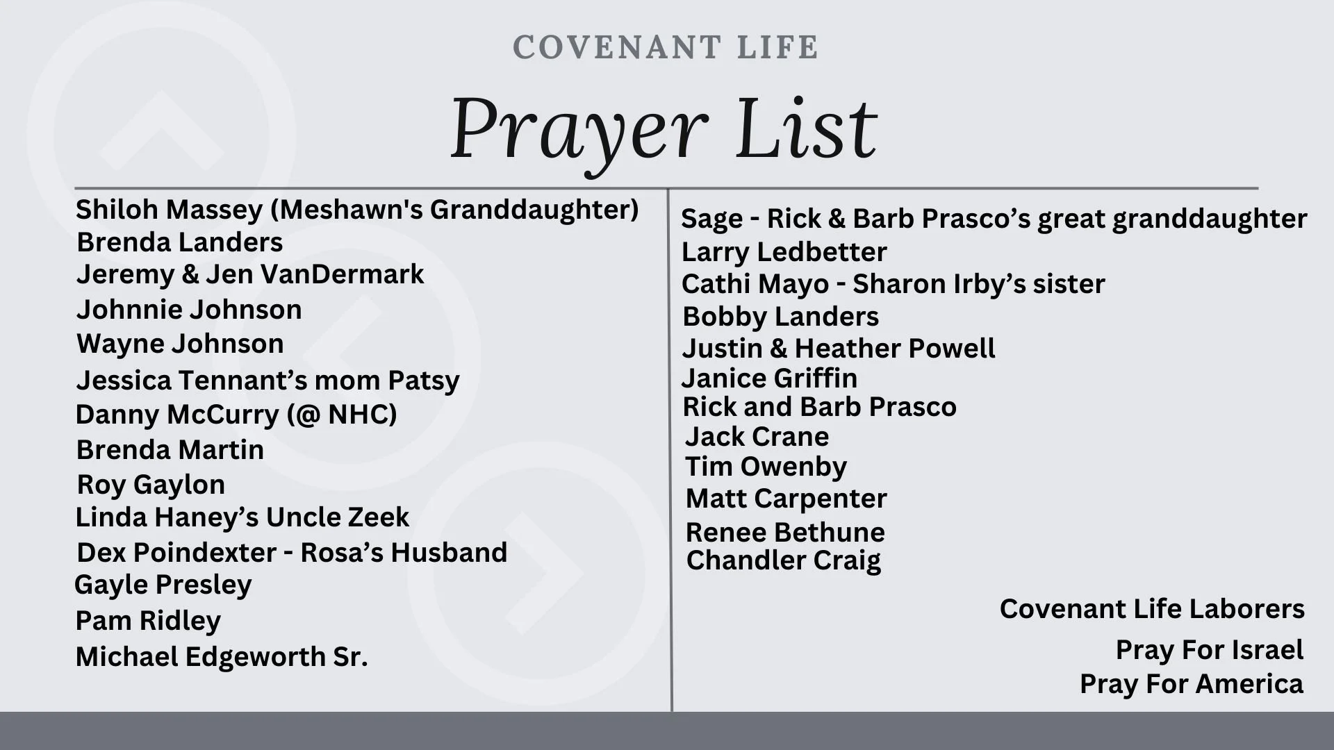 December 1 prayer list.jpg