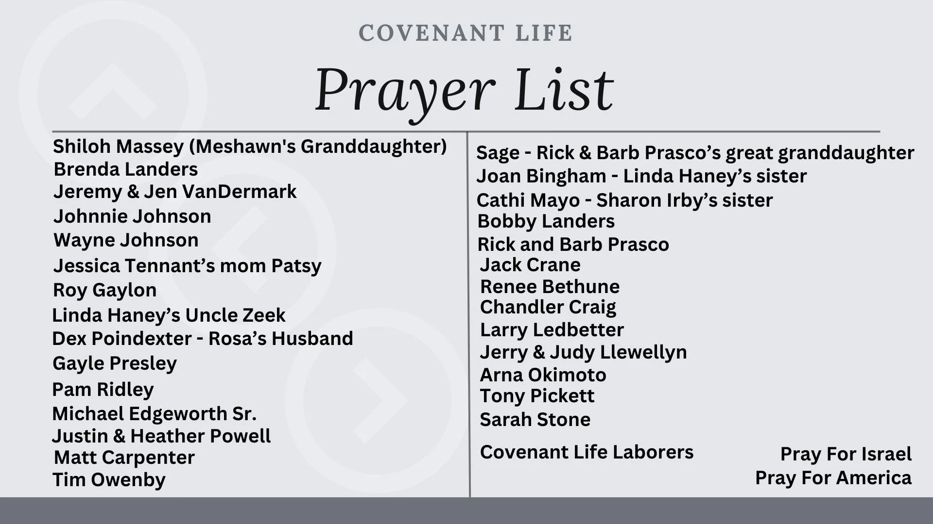 February 2 prayer list.jpg