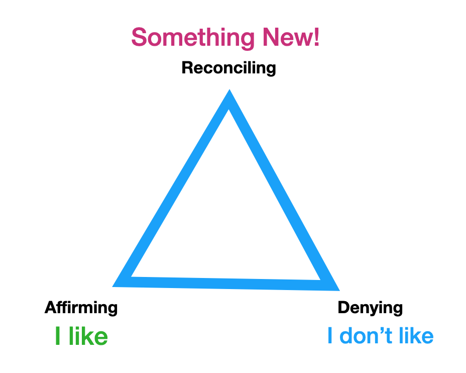 Law of 3 Triangle image