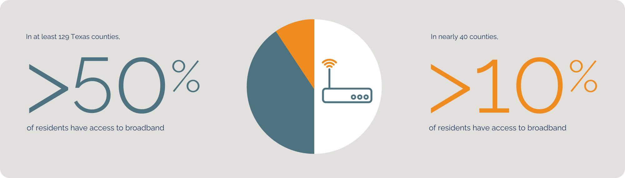 What We Do — Texas Rural Funders