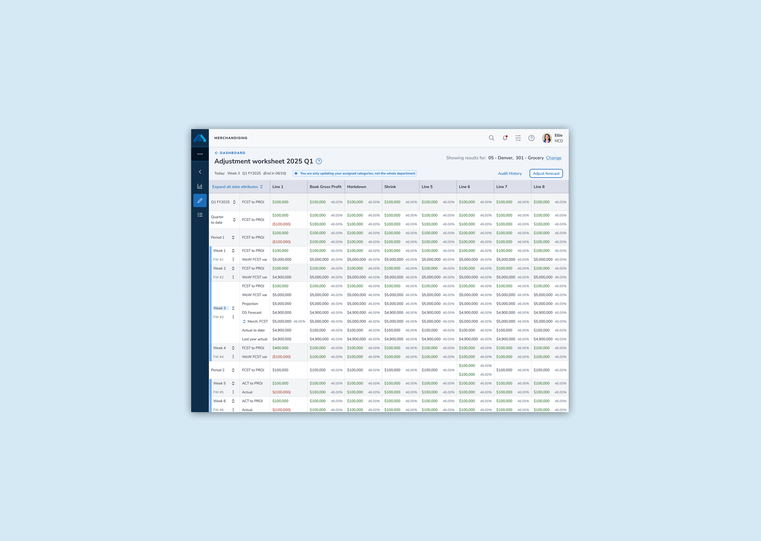 Growth intelligence platform