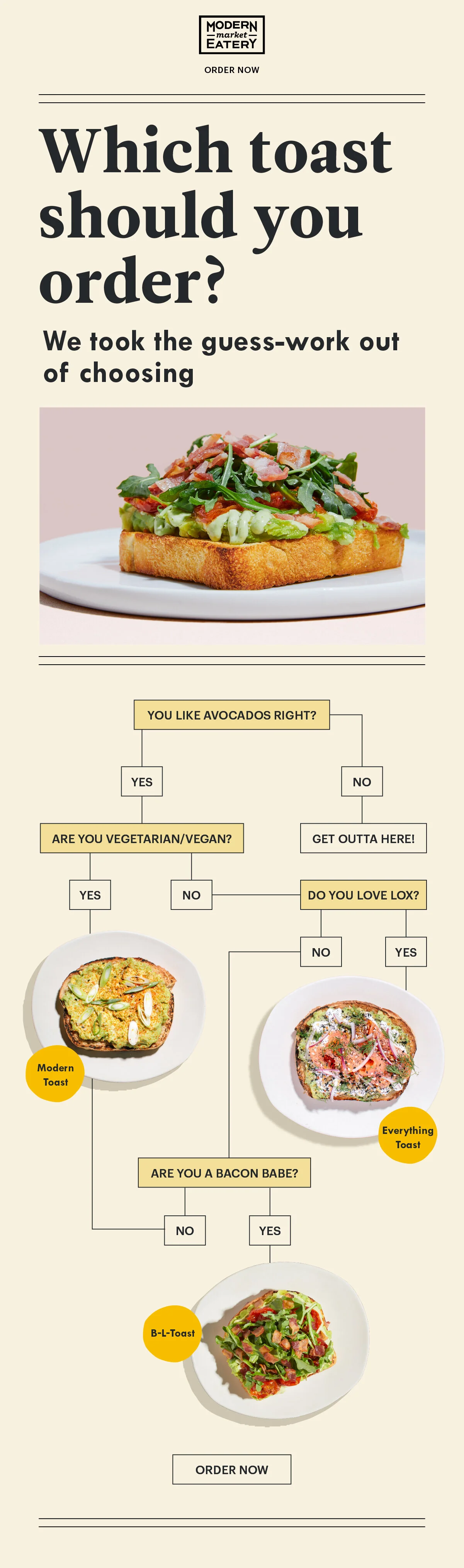 2021-MME-Email-Toast-Flowchart_02.jpg