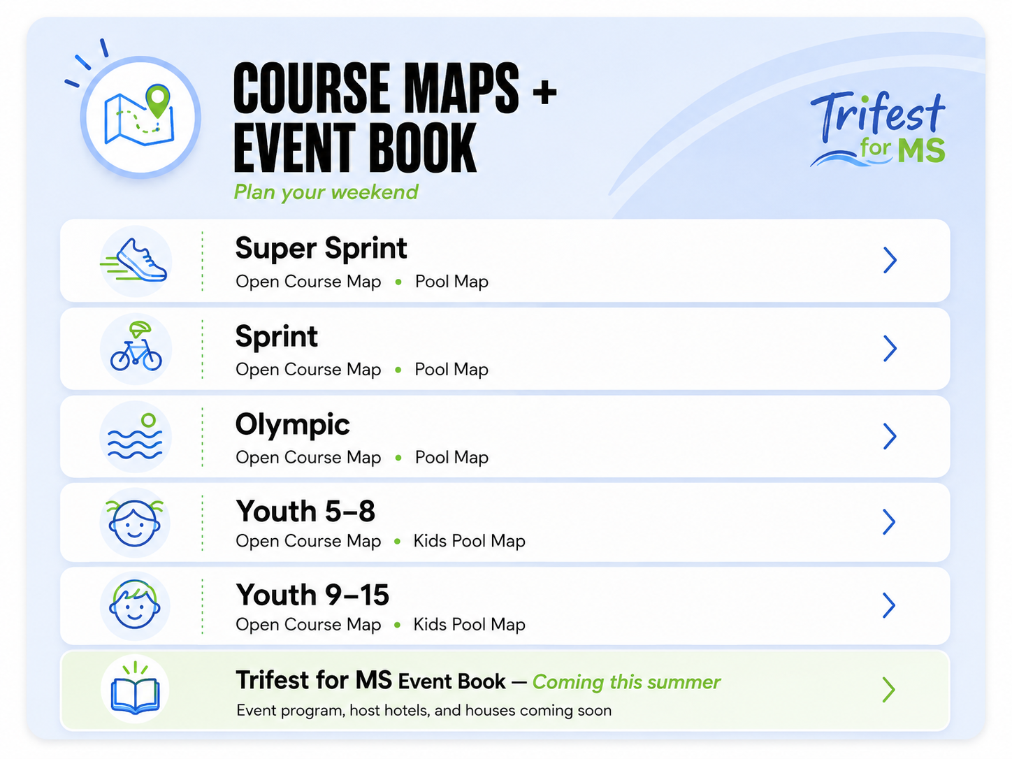 Course Maps