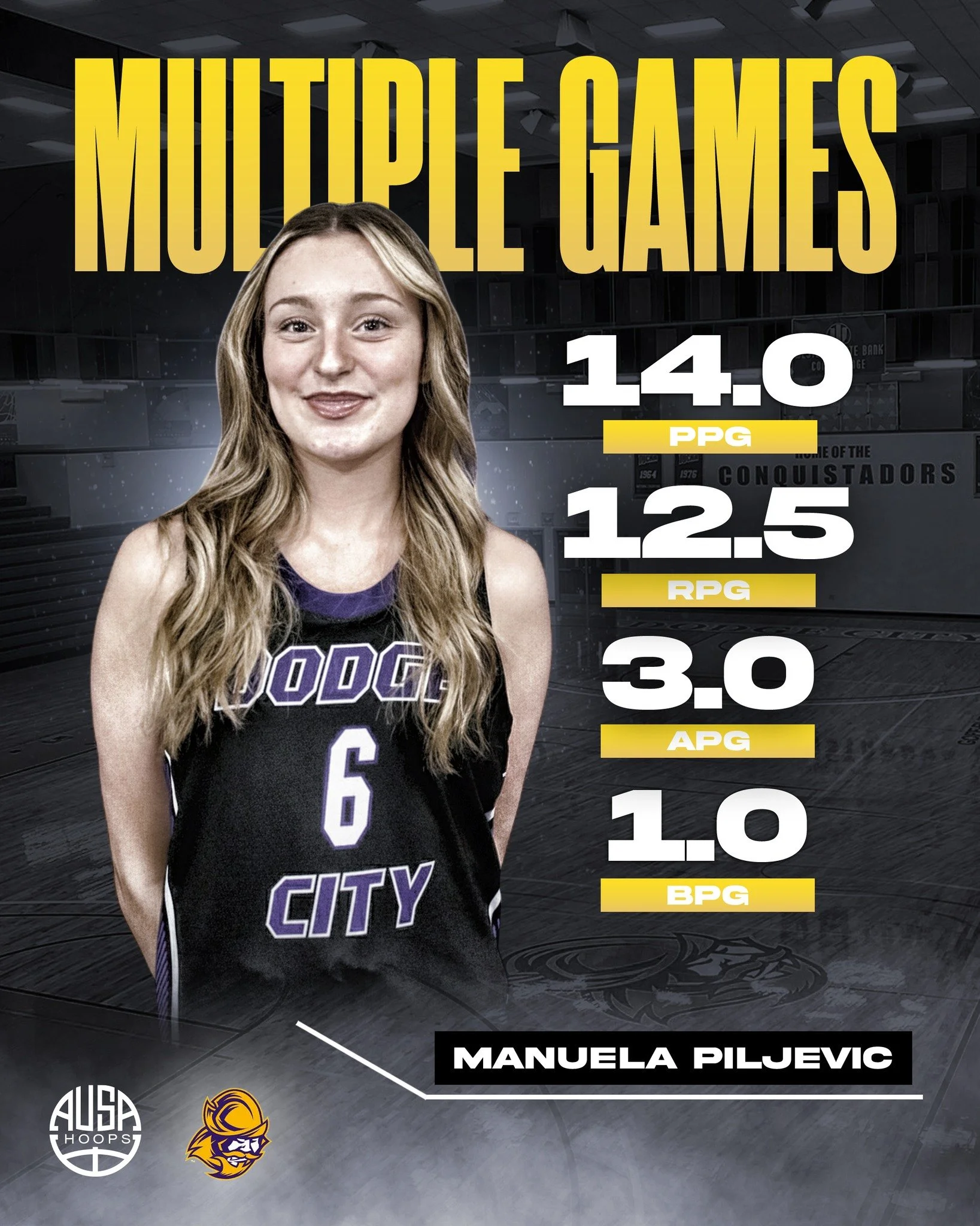 AUSA Hoops alum manuela.piljevic is on a roll for @goconqswbb, recording multiple double-double performances and continuing to dominate on both ends of the floor.

Manuela&rsquo;s ability to score efficiently, rebound at a high level, create for team