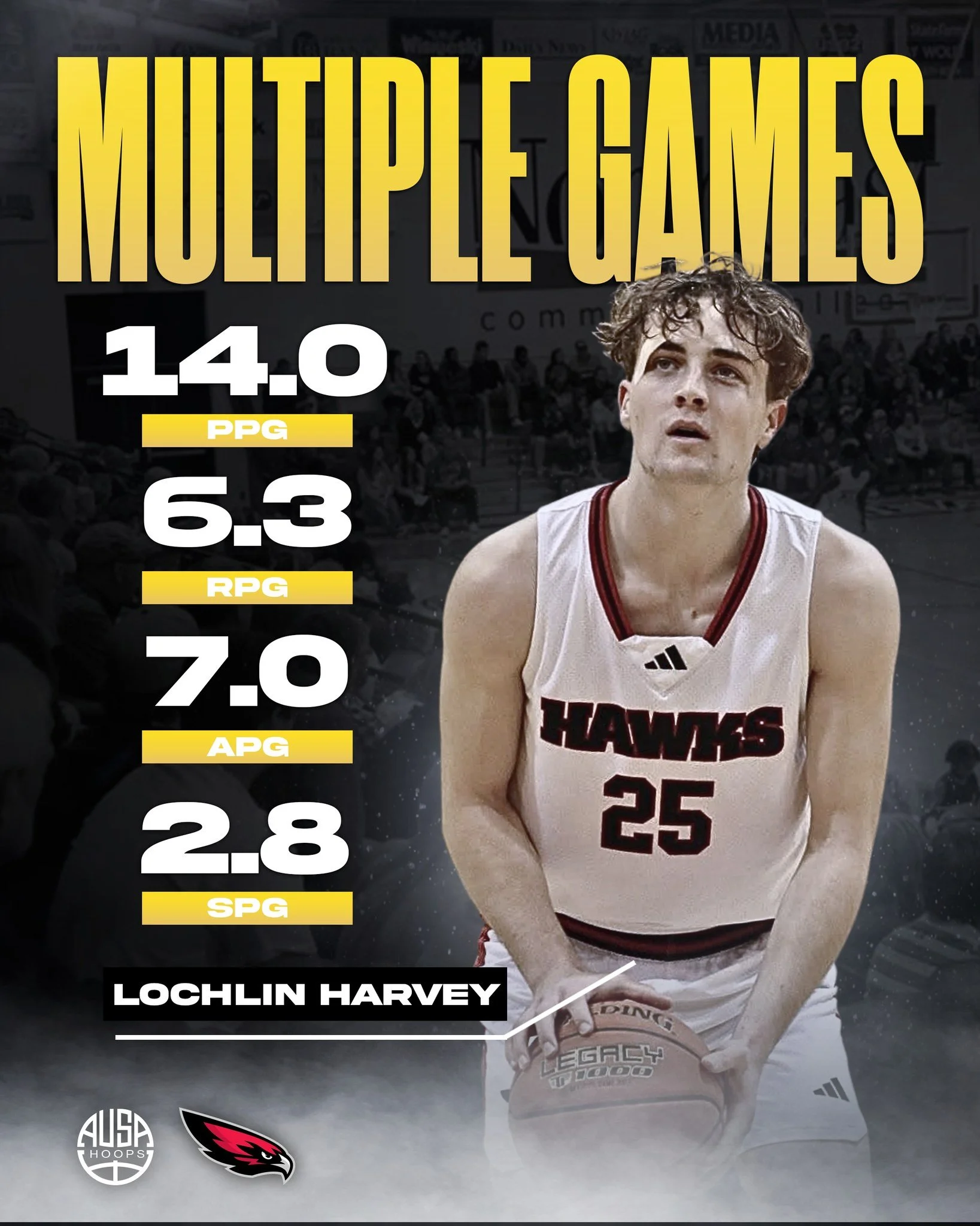 AUSA Hoops alum @lochie.harvey has been putting together multiple strong performances for @northeasthawks, continuing to make his presence felt with consistent production and impact.

Lochlin&rsquo;s toughness, energy, and ability to contribute on bo
