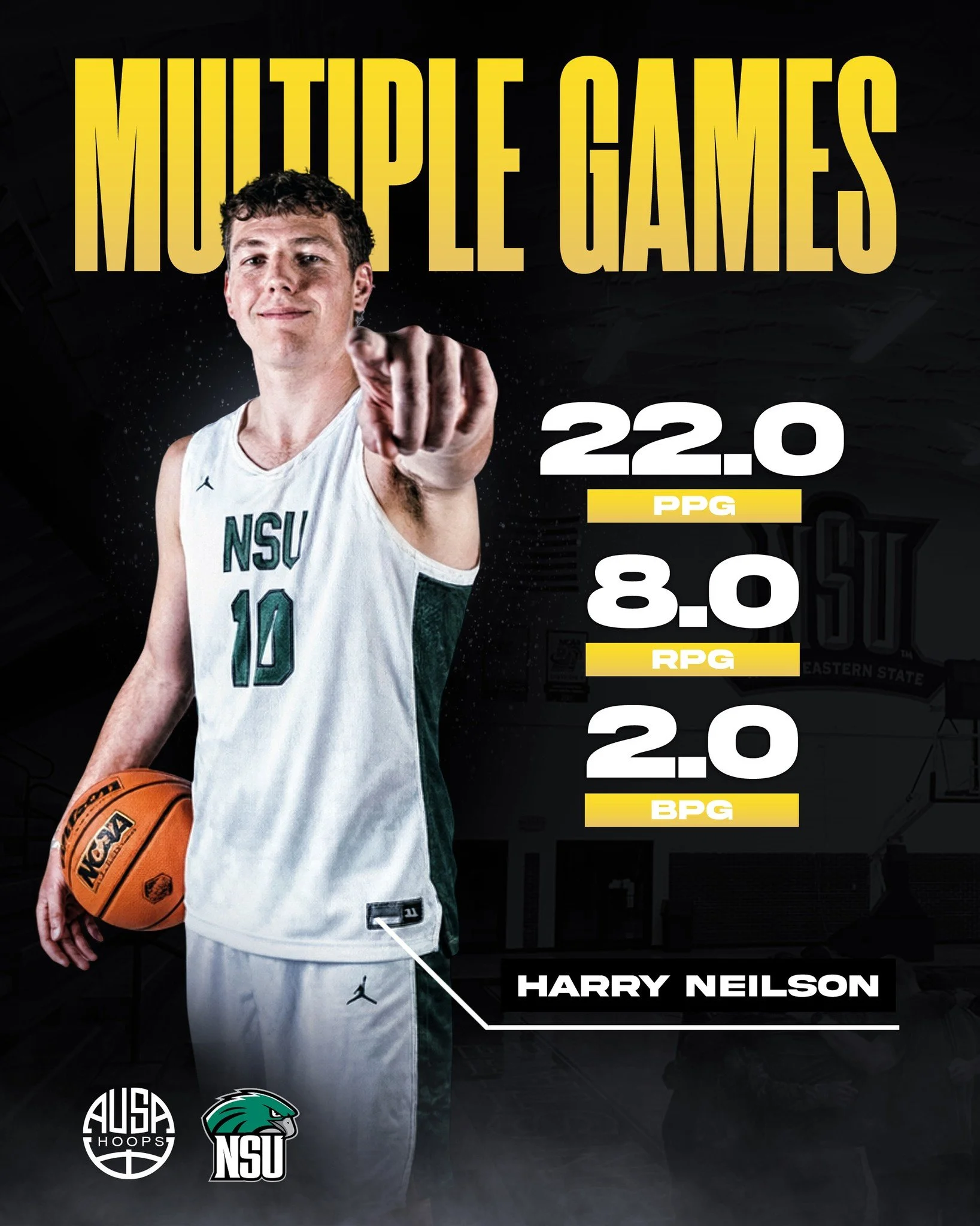 AUSA Hoops alum @hazneilson has been putting together multiple strong performances for @riverhawksmbb.

Harry&rsquo;s energy, toughness, and ability to contribute on both ends of the floor have stood out throughout this stretch, proving to be a relia