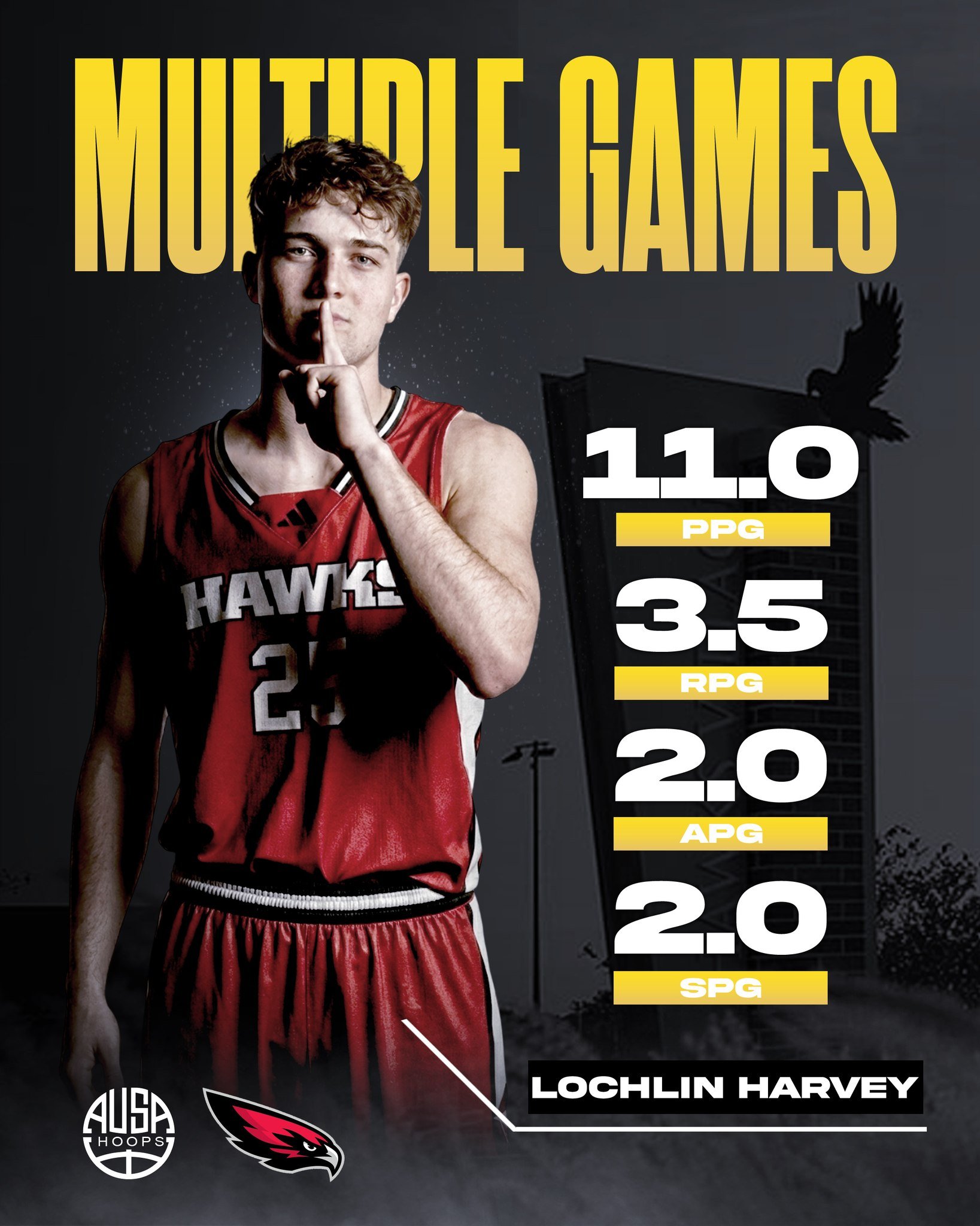 AUSA Hoops alum @lochie.harvey has been putting together multiple strong performances for @northeasthawks, continuing to show his consistency and impact.

Lochlin&rsquo;s toughness, energy, and ability to contribute across the board have been key thr