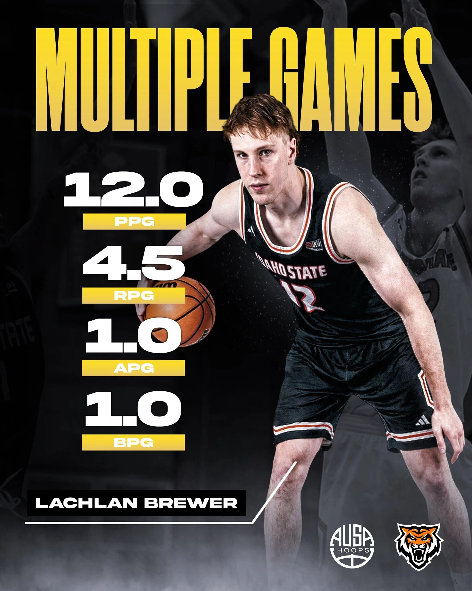 AUSA Hoops alum @lachybrewer has been putting together multiple strong performances for @idahostatembb, continuing to make his mark at the Division I level.

Lachlan&rsquo;s toughness, scoring ability, and impact on both ends of the floor have been o