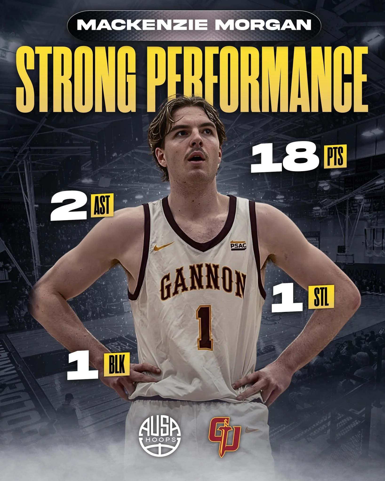 A strong performance from AUSA Hoops alum @mackenzie.morgan11 for @gannon_mbb, helping the Golden Knights secure a big win over East Stroudsburg!

Mackenzie&rsquo;s energy, toughness, and all-around impact were on display, making key plays and contri