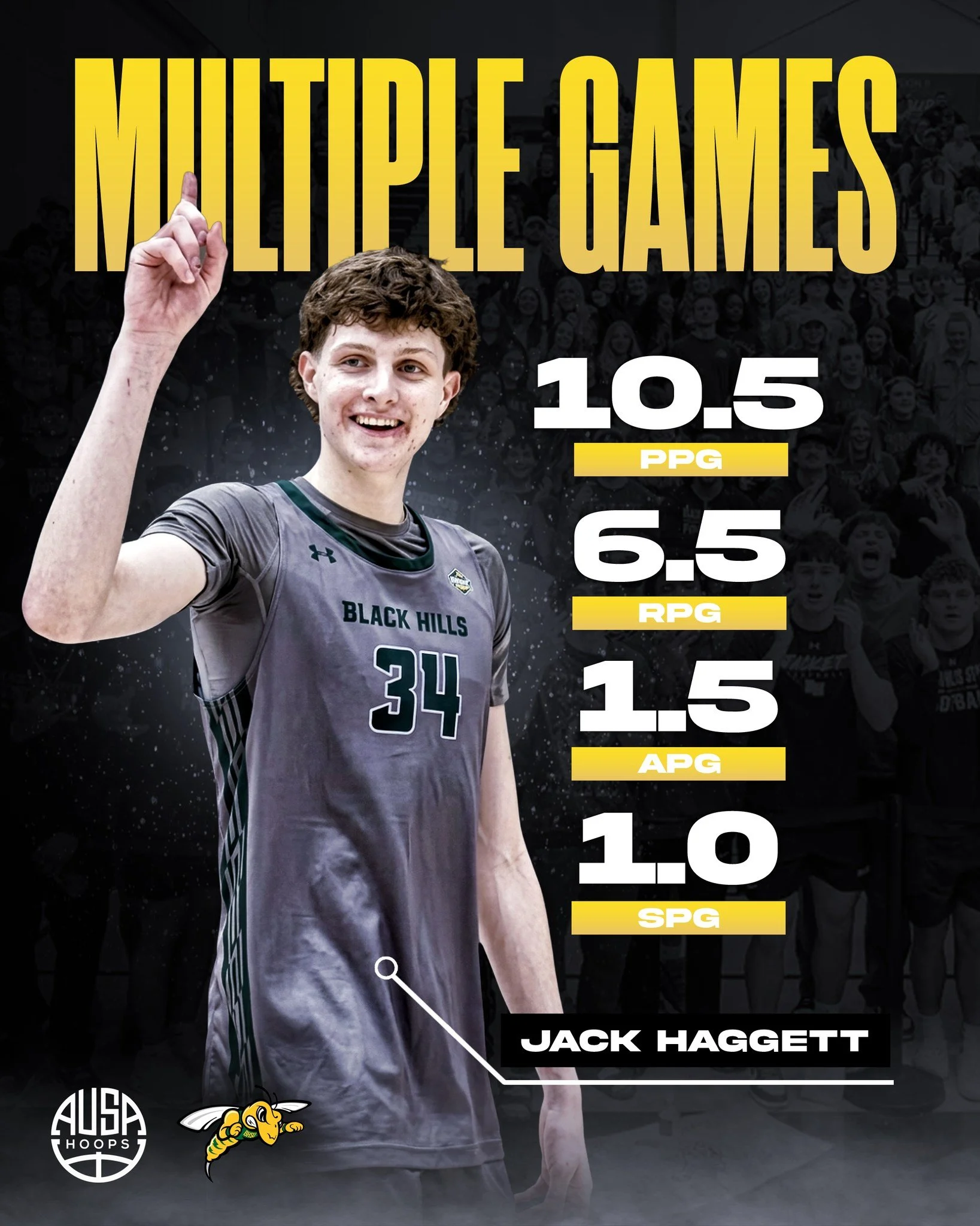 AUSA Hoops alum @jack_haggett has been putting together multiple strong performances for @bhsumbb, continuing to make his presence felt for the Yellow Jackets.

Jack&rsquo;s consistency, toughness, and ability to impact the game on both ends have sto