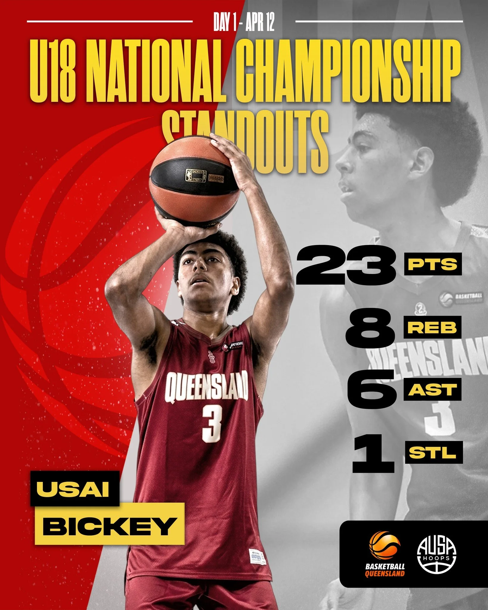 A big opening day at the Basketball Australia U18 Championships, with multiple players delivering standout performances across the floor. 💯

Great to see the level of competition and how this group came out ready to perform on Day 1. Plenty more to 