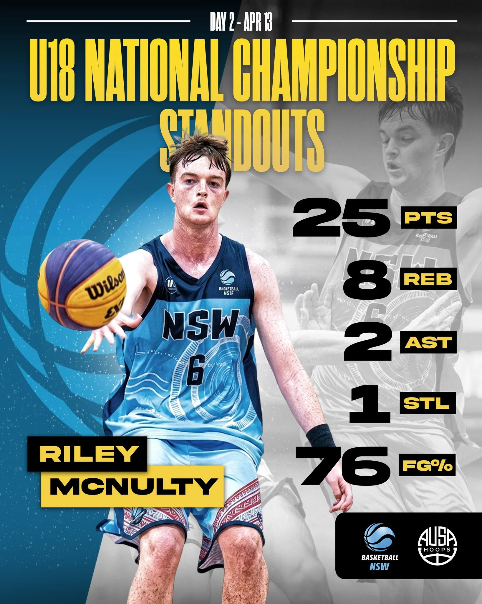 Day 2  at the Basketball Australia U18 Championships and the level keeps climbing. 💯

More standout performances across the board, with players continuing to compete, execute, and make their mark as the tournament rolls on. 💪